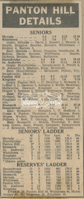 Newspaper clipping, Panton Hill Details, c.1975, 1975c