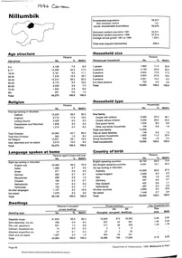 Folder, Nillumbik Community Profile, 1998
