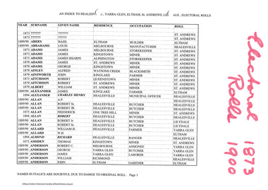 Folder, An index to Healesville, Yarra Glen, Eltham, St Andrews, Lilydale, electoral rolls, 1873-1900