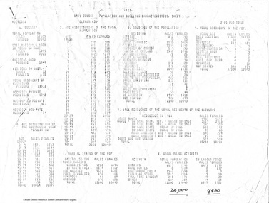 Document - Folder, Census information, 1983