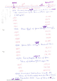 Document - Folder, Municipal changes of the Shire of Eltham, 1994