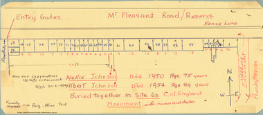 Document - Folder, Johnson, 2009-2010