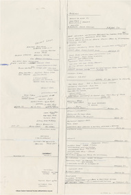 Document - Map, Doug Orford, Main Road, Eltham (c..1930s-1970s), c.2010