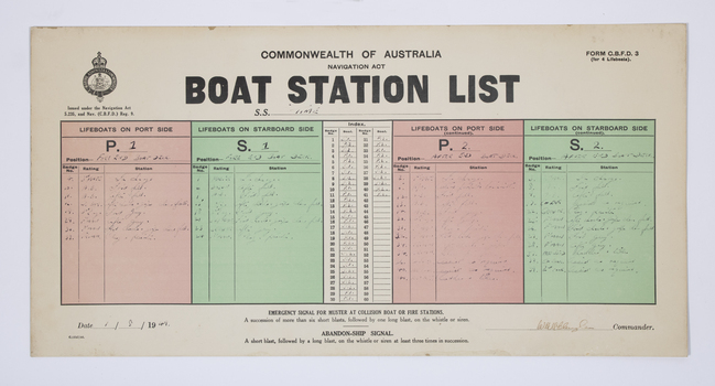An official form showing the names of those assigned to 4 lifeboats off the SS Time in a grid of 4 coloumns in green for port side boats and red for starboard ones.. 