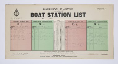 An official form showing the names of those assigned to 4 lifeboats off the SS Time in a grid of 4 coloumns in green for port side boats and red for starboard ones.. 
