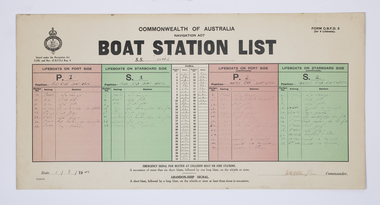 An official form showing the names of those assigned to 4 lifeboats off the SS Time in a grid of 4 coloumns in green for port side boats and red for starboard ones.. 