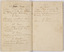 Last pages of diary showing yellowing and staining.