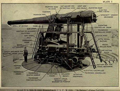 Annotated photograph of an M1901 Buffington–Crozier disappearing carriage for an M1900 12-inch gun