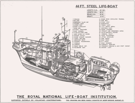 Royal National Lifeboat Institution pamphlets, 4 of 15 faces.
