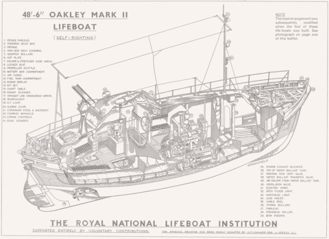 Royal National Lifeboat Institution pamphlets, 6 of 15 faces.