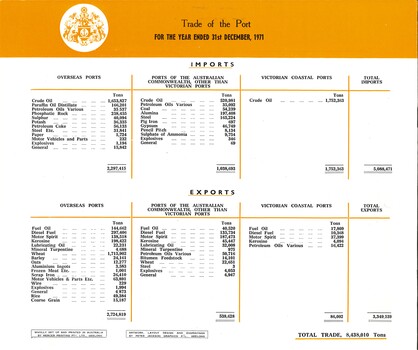 Trade Statistics 1971 for the Port of Geelong Pg. 02