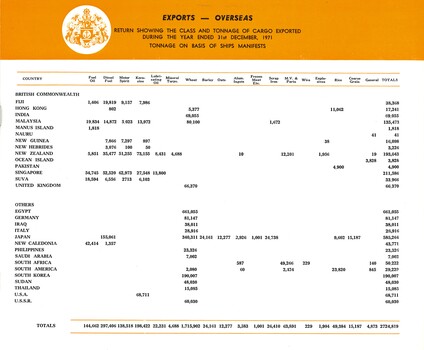 Trade Statistics 1971 for the Port of Geelong Pg. 05