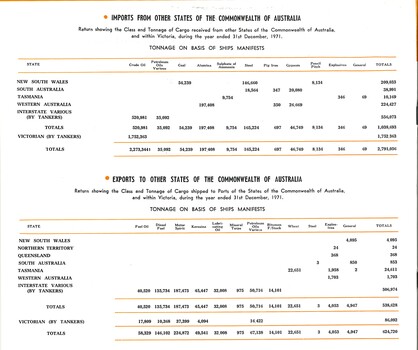 Trade Statistics 1971 for the Port of Geelong Pg. 08