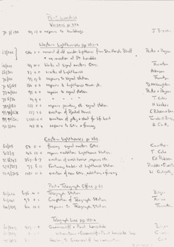 PWD contracts between 1853 to 1894 around Queenscliffe 10 of 10.