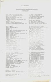 Document - Bendigo Chamber of Commerce and Industries Minutes and Membership Records, 1977-1985