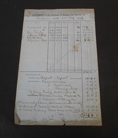 Financial record - Abbott Collection: Statement of the expenses of holding the election for Sandhurst