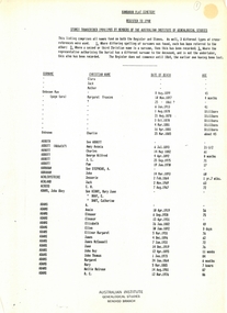 Document - Kangaroo Flat Cemetery Register, to 1948