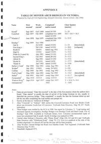 Document - Table of Monier Arch Bridges in Victoria