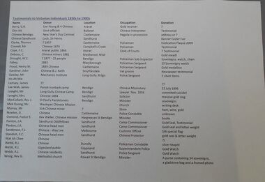 Administrative record - Testimonials to Victorian individuals 1850s to 1900s