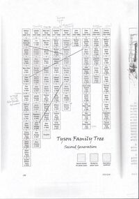 Document - James Tyson