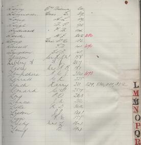 Administrative record - Monument Hill Consolidated Bendigo N.L. Share Register, 1934 to 1940