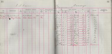 Administrative record - Kong Meng Gold Reefs Share Register, 1935 to 1936