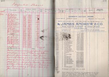 Administrative record - South Nell Gwynne G.M. Co. N.L. Share Register, 1939 to 1941