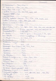 Document - BUSH COLLECTION: INDEX OF ALBERT BUSH'S LETTERS