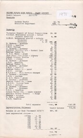 Document - GSSC COLLECTION: SCHOOL COUNCIL RECORDS 1971 - 2007 FOLIO 2, 1971 - 2007