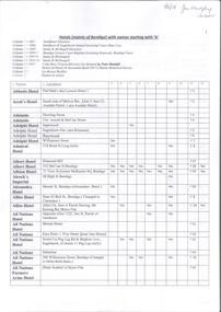 Document - BENDIGO HOTEL COLLECTION: INDEX OF HOTELS