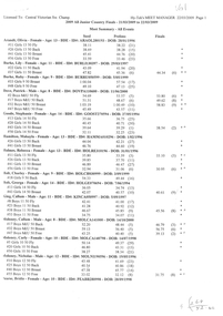 Document - VAL CAMPBELL COLLECTION: PLACE GETTERS AND DETAILS OF THE 2009 ALL JUNIOR SWIMMING COUNTRY FINALS, 2009