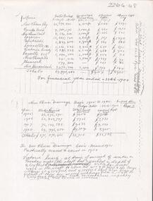Document - ALBERT RICHARDSON COLLECTION: NEW CHUM DRAINAGE