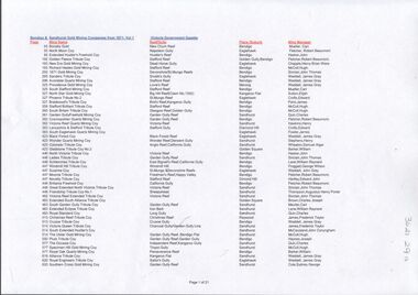 Document - BENDIGO & SANDHURST GOLD MINING COMPANIES FROM 1871, 1871-1950