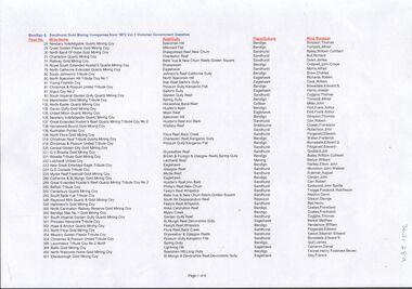 Document - BENDIGO & SANDHURST GOLD MINING COMPANIES FROM 1872, 1872-1950