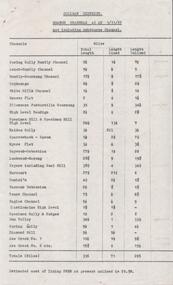Document - COLIBAN DISTRICT BRANCH CHANNELS AS AT 1/11/67