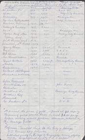Document - ALBERT RICHARDSON COLLECTION: SHAFTS ALIENATED AND SITES RESERVED BY THE MINES DEPARTMENT