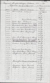 Document - ALBERT RICHARDSON COLLECTION: DEEPEST SHAFT AND WINZES VICTORIA 1851 - 1911