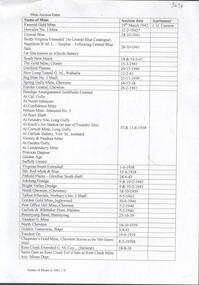 Document - MINE AUCTION DATES AND INVENTORIES