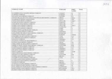 Document - BENDIGO MINES AND  MANAGERS