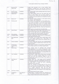Document - CARSHALTON REEF, DIAMOND HILL MINES
