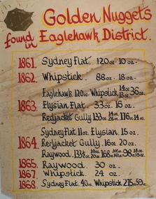 Document - POSTER GOLD NUGGETS, 1861 -1868