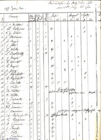 Document - STRAUCH COLLECTION: SUBSCRIPTION LIST FOR TALBOT GERMAN CLUB 1877 - 1887