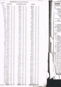 Document - BENDIGO EASTER FAIR COLLECTION:  FAIR RESULTS IN POUNDS, SHILLINGS
