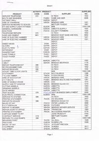 Document - BENDIGO SALEYARDS COLLECTION: LIST OF SUPPLIERS