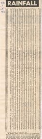 Newspaper - RAINFALL CHART, 1983