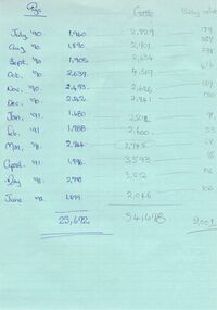 Document - BENDIGO SALEYARDS COLLECTIO: TOTAL YARDINGS OF PIGS, CATTLE, BOBBY CALVES, SHEEP & LAMBS