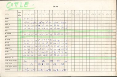Document - BENDIGO SALEYARDS COLLECTION: CATTLE REWEIGHS