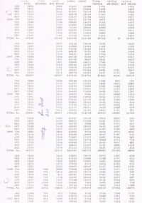 Document - BENDIGO SALEYARDS COLLECTION: PIGS, LAMBS, SHEEP, CATTLE WEIGHED/NOT WEIGHED