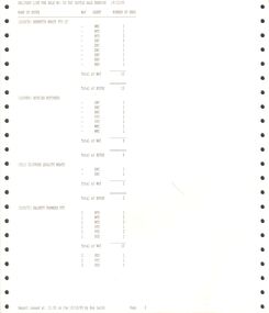 Document - BENDIGO SALEYARDS COLLECTION: FAT CATTLE SALE BENDIGO 19/12/95