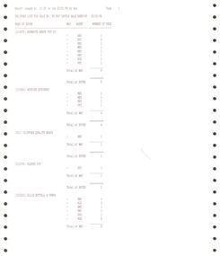 Document - BENDIGO SALEYARDS COLLECTION: FAT CATTLE SALE BENDIGO 23/1/96